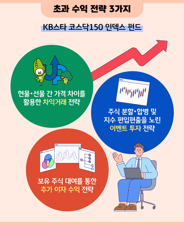 초과 수익 전략 3가지